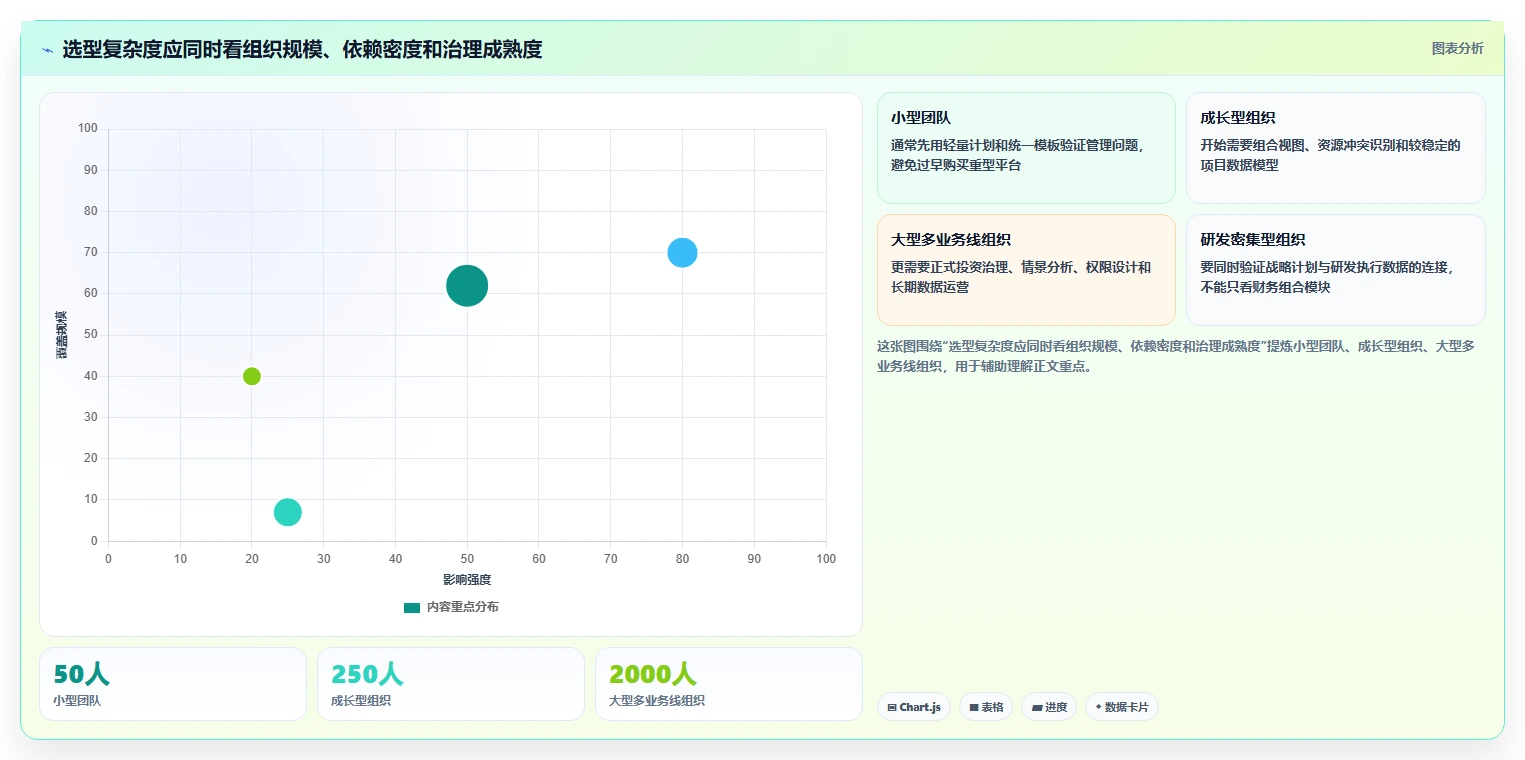 2026年项目管理新趋势:6大项目组合管理系统工具对比与选择指南