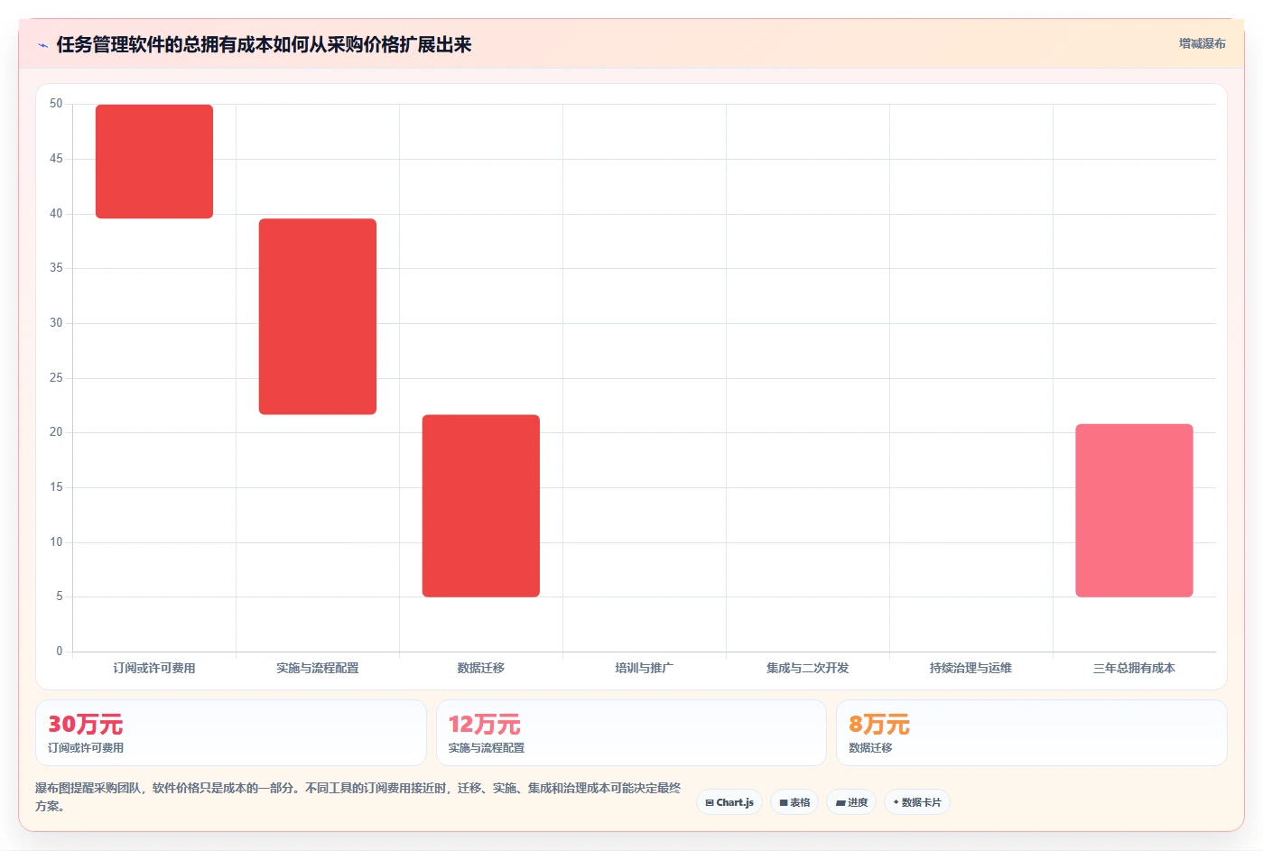 提升团队协作:2026年不可错过的7款任务分配管理软件推荐