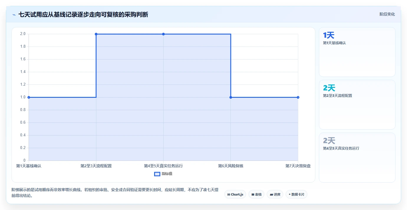 2026年企业管理效率大比拼:5大PingCode企业管理软件是不是垃圾深度评测