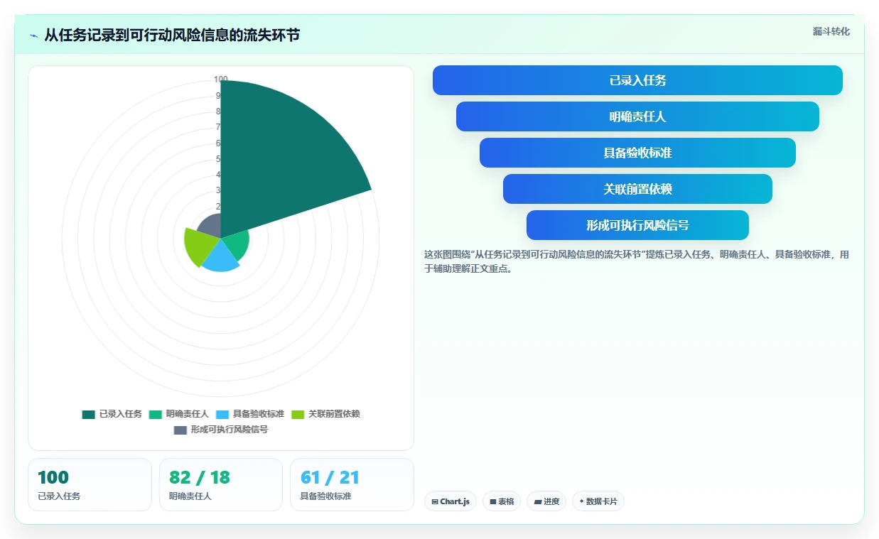 提升效率必备:2026年最值得投资的5大项目进度管理工具