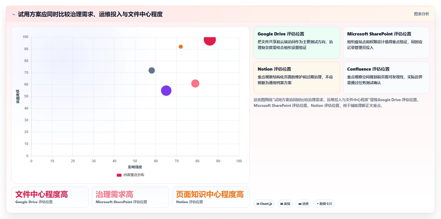 突破文档管理瓶颈:2026年度5大小幺鸡文档管理工具推荐