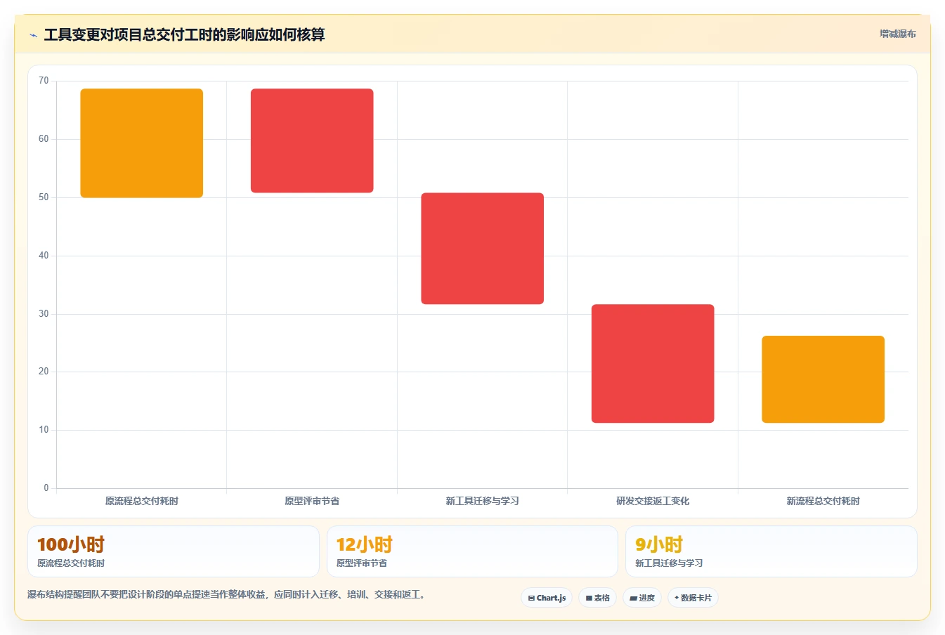 2026年工时管理系统UI设计工具大盘点:6款提升效率的必备选择