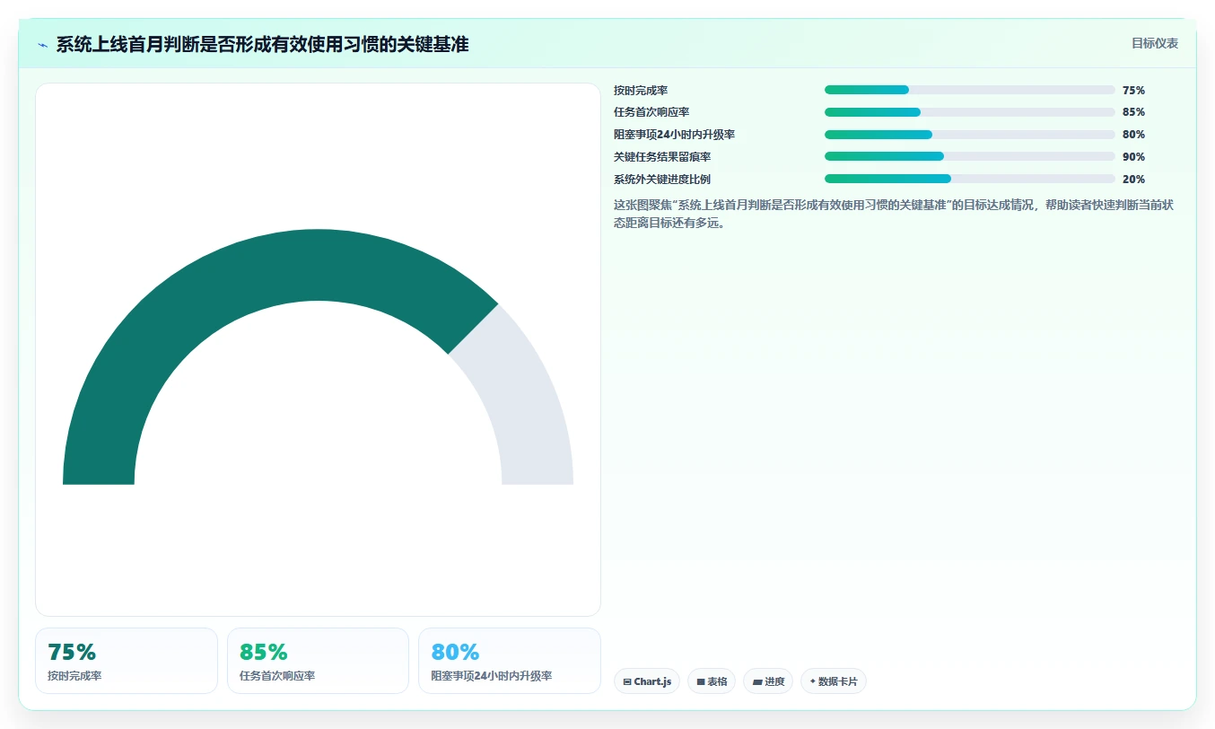 项目管理新趋势:2026年最受欢迎的5大日常任务管理系统盘点