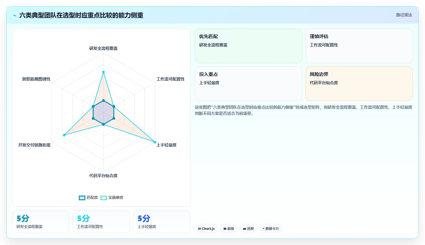 提升研发效率必备：2026年6大软件开发任务管理软件选型指南