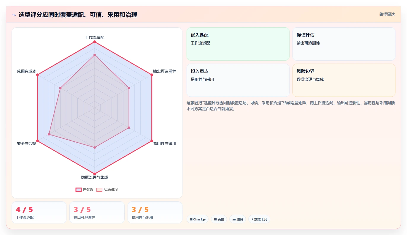 项目经理必看:2026年5大AI项目管理软件对比分析