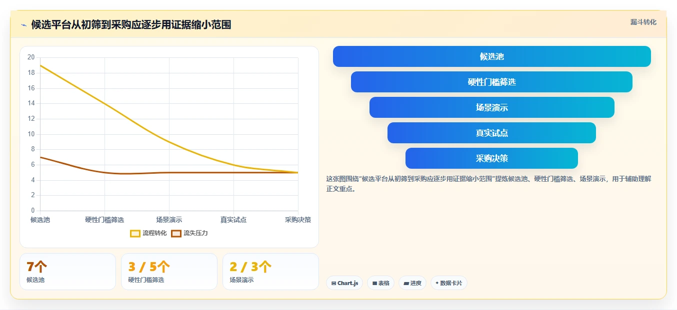 2026年主流研发管理工具对比:7款企业级平台选型指南