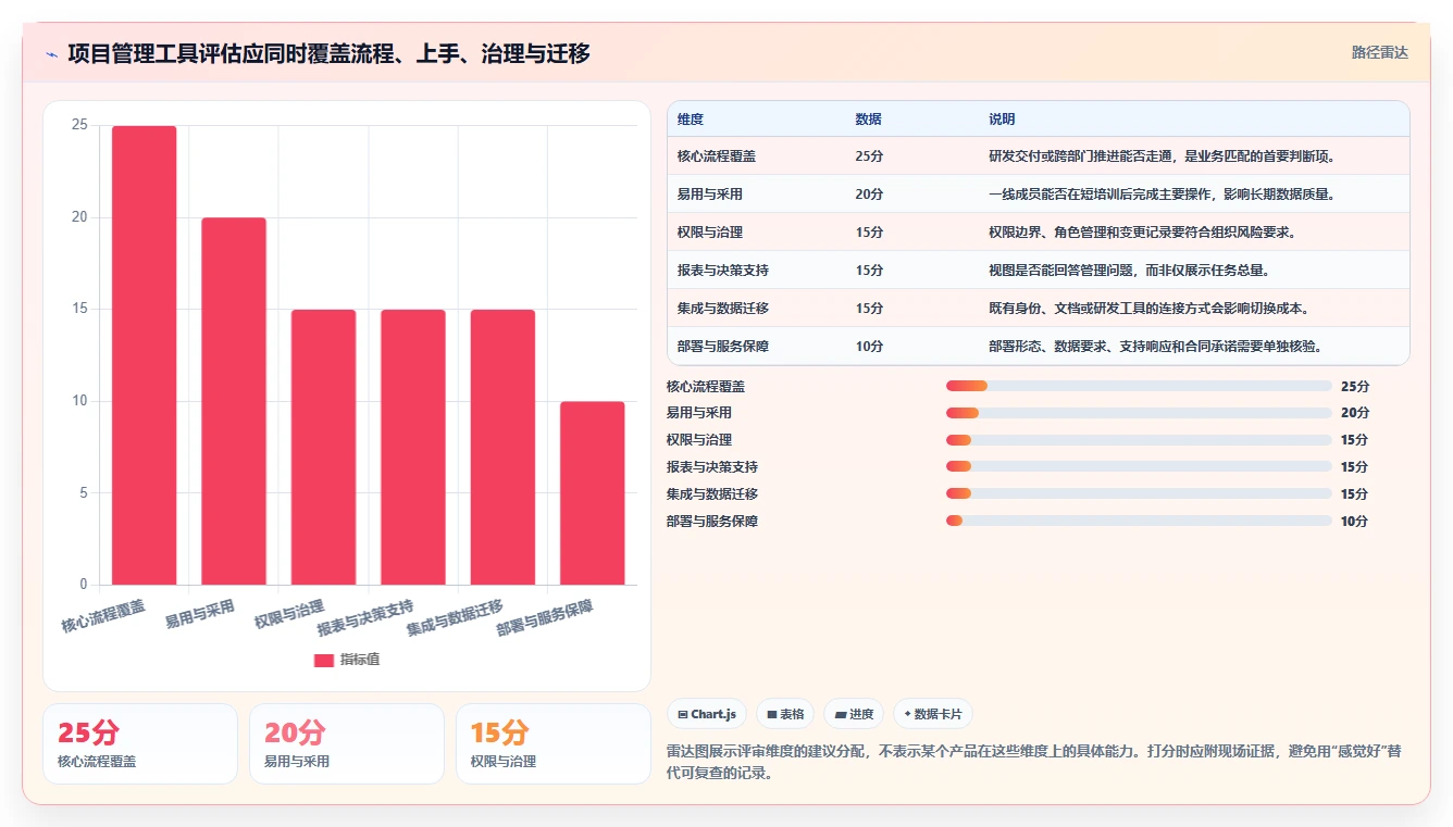 项目经理必看:2026年5款热门本地化项目管理SaaS工具深度对比