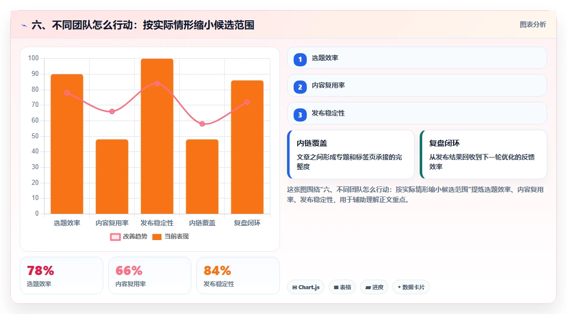 六、不同团队怎么行动:按实际情形缩小候选范围