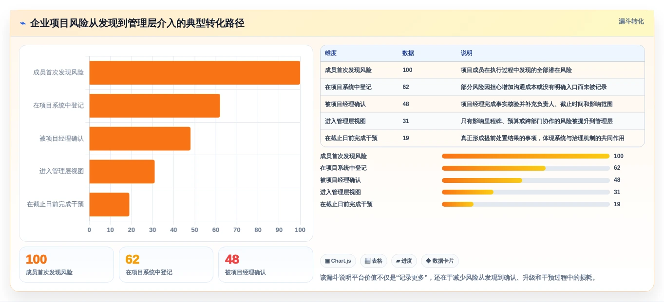 项目管理新趋势:2026年最受欢迎的5款企业云工作平台