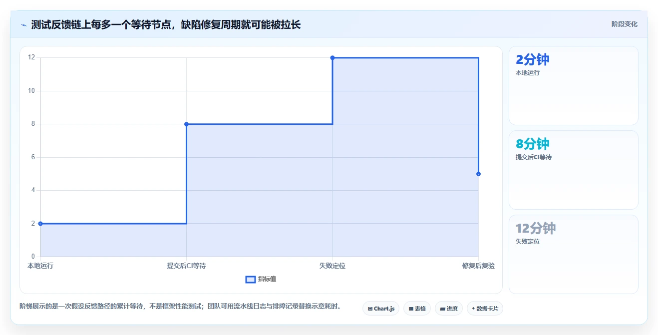 高效开发必备：2026年最受欢迎的5大模块测试软件对比