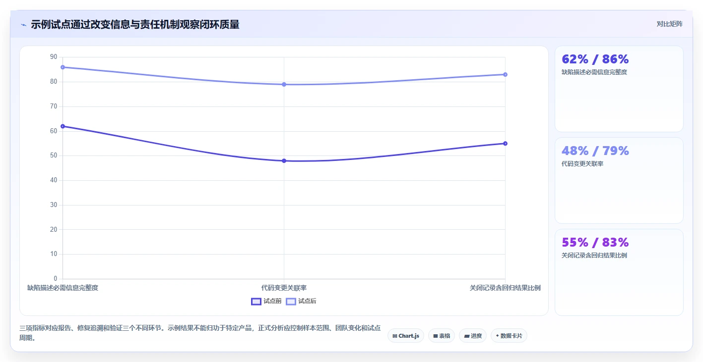 提升研发效率：2026年不可错过的5款顶级开发bug管理平台