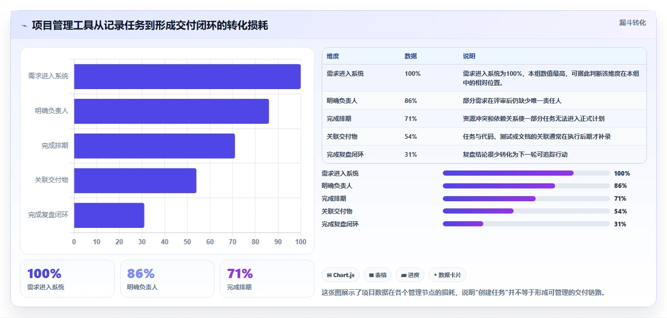 提升团队效率：2026年7大国外项目管理工具选型指南