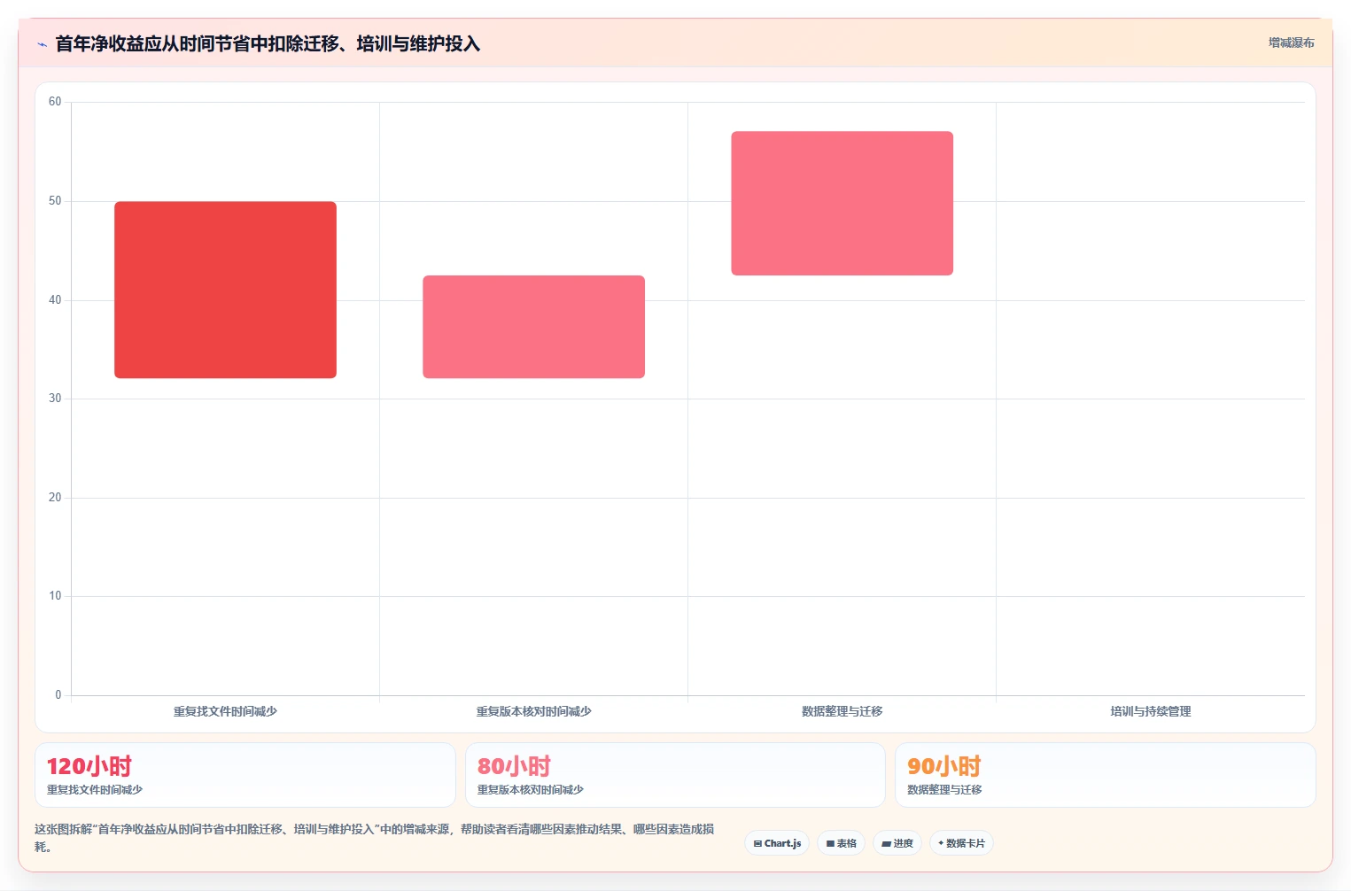 2026年效率革命:6大文档管理工具全面对比