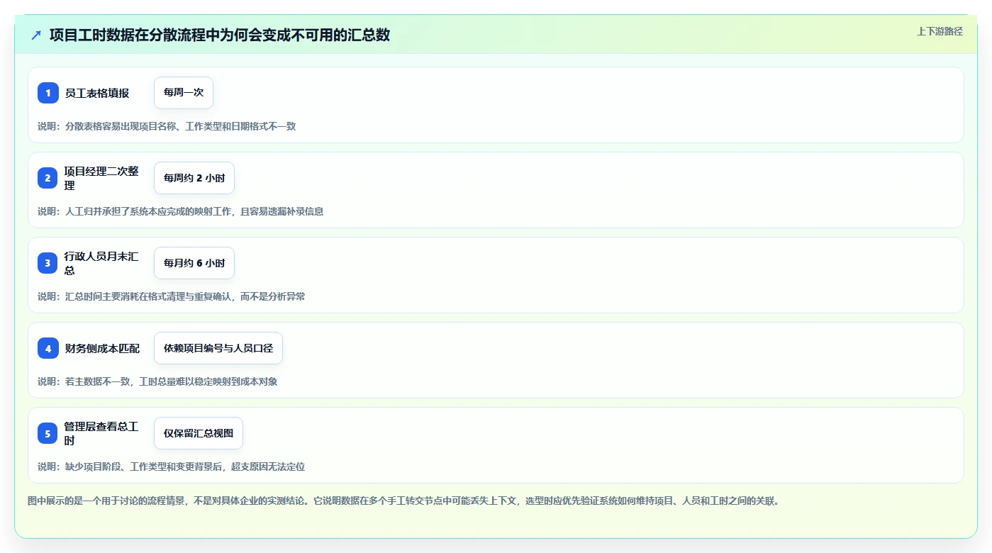2026年效率之选:6大工时管理系统诺明工具对比与推荐
