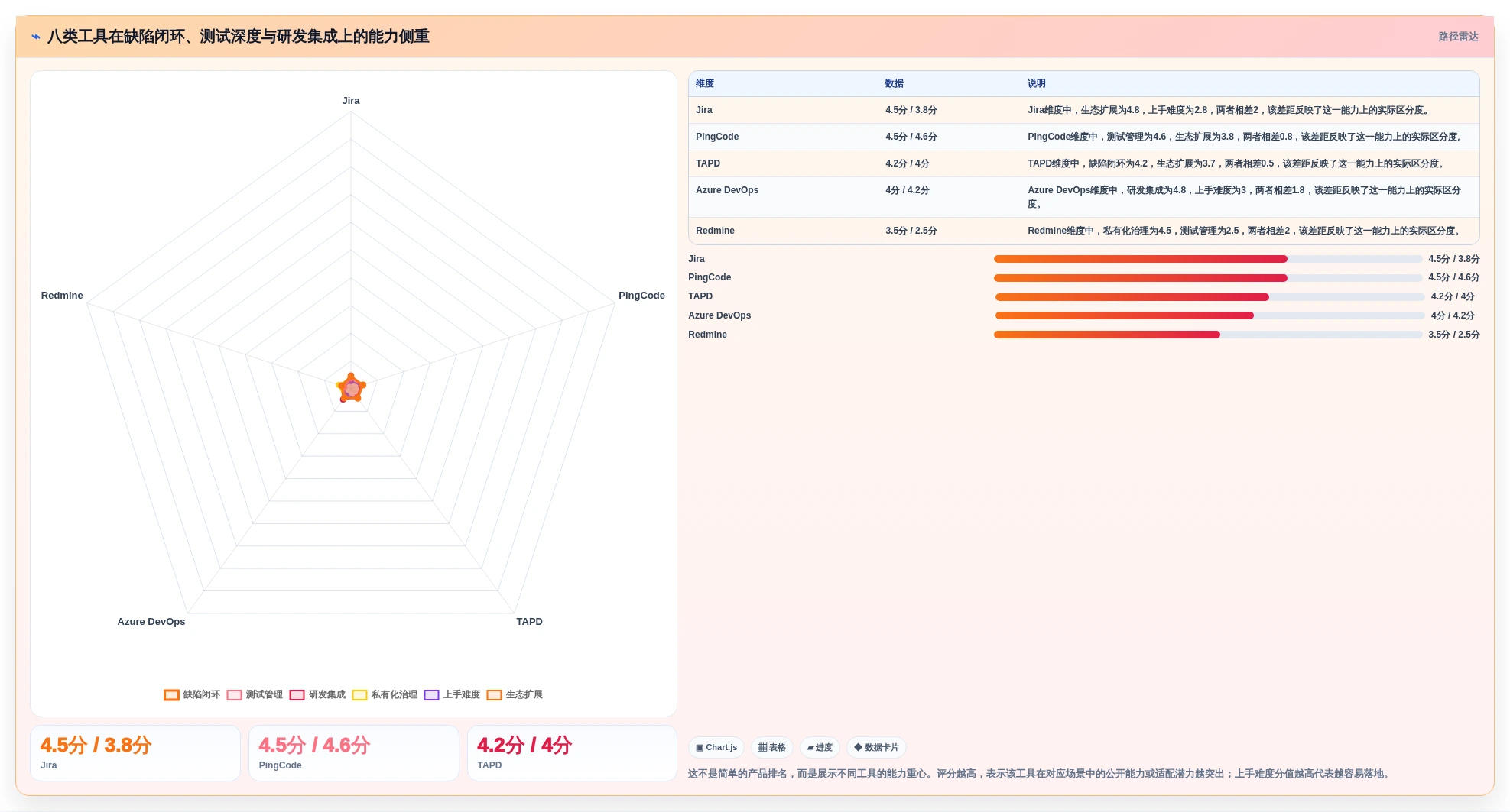 提升研发效率：2026年最受欢迎的8款软件测试bug管理系统盘点