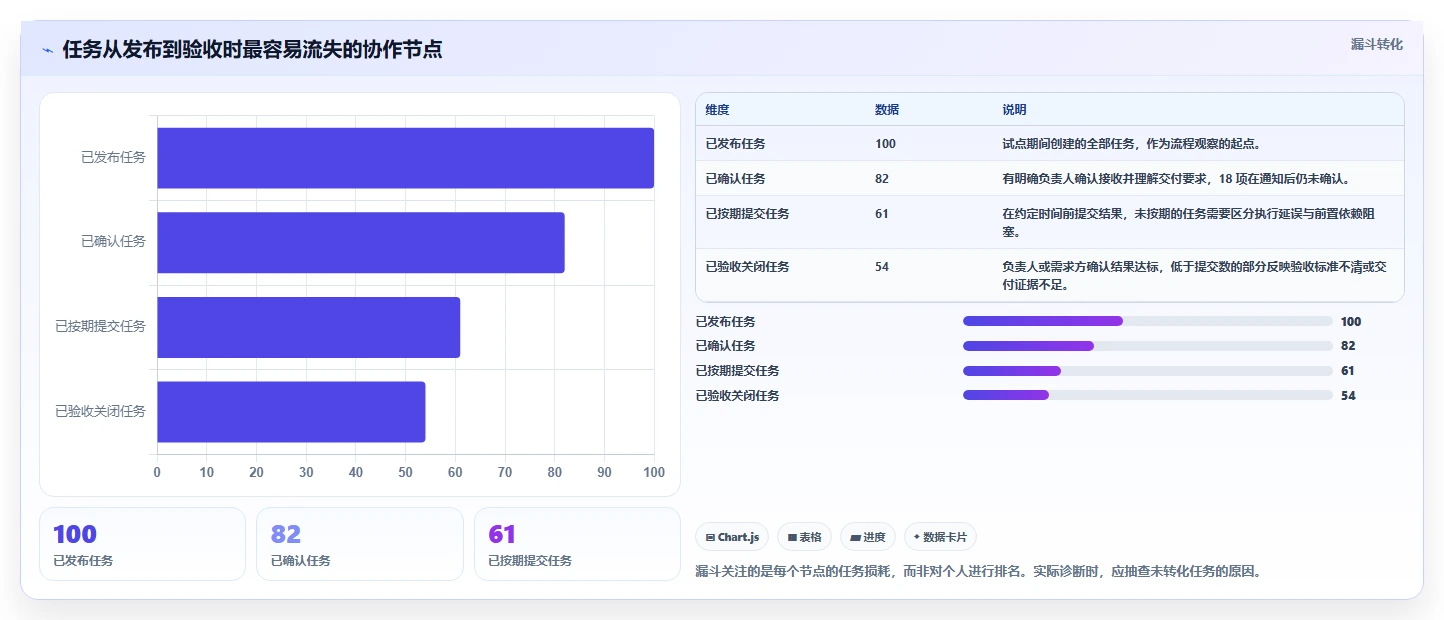 项目经理必读：2026年最佳任务发布与管理小程序工具选型指南