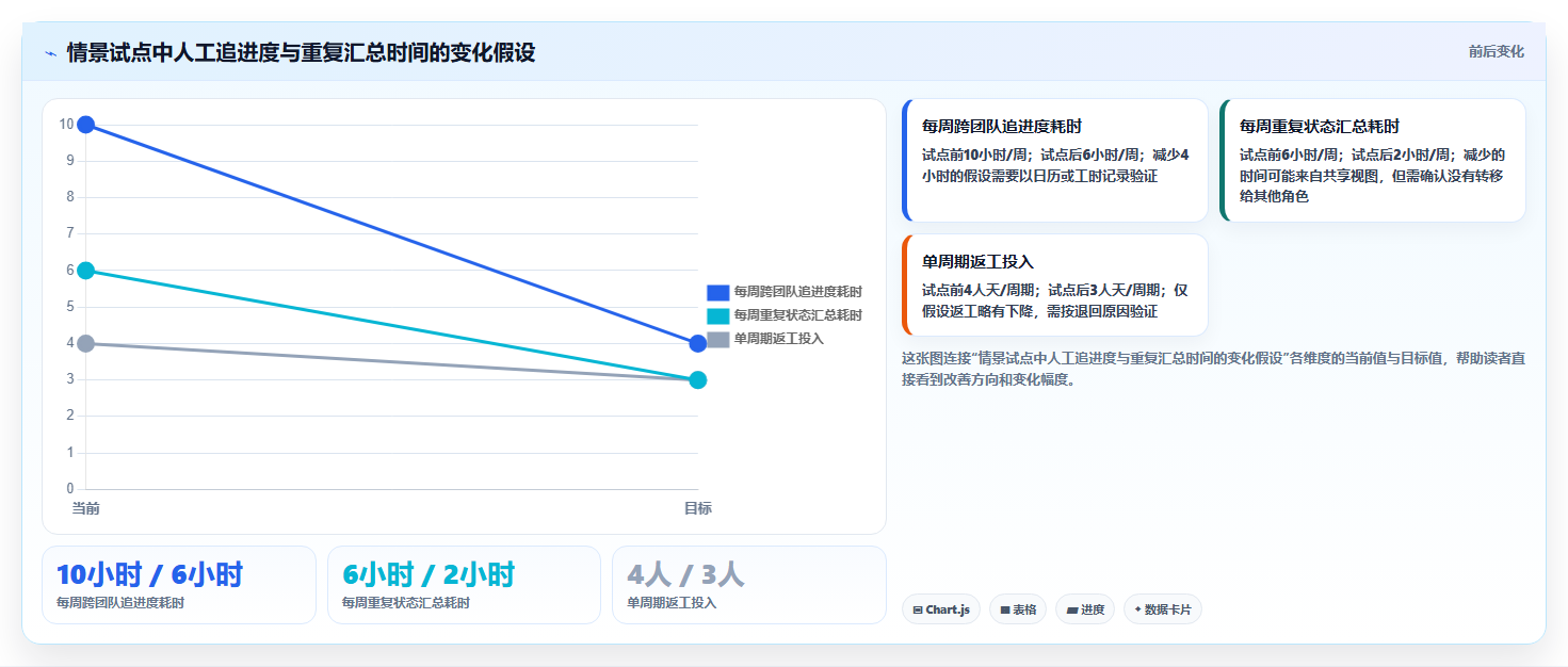 2026年顶级协同周期管理平台大盘点:6款提升团队效率的必备工具