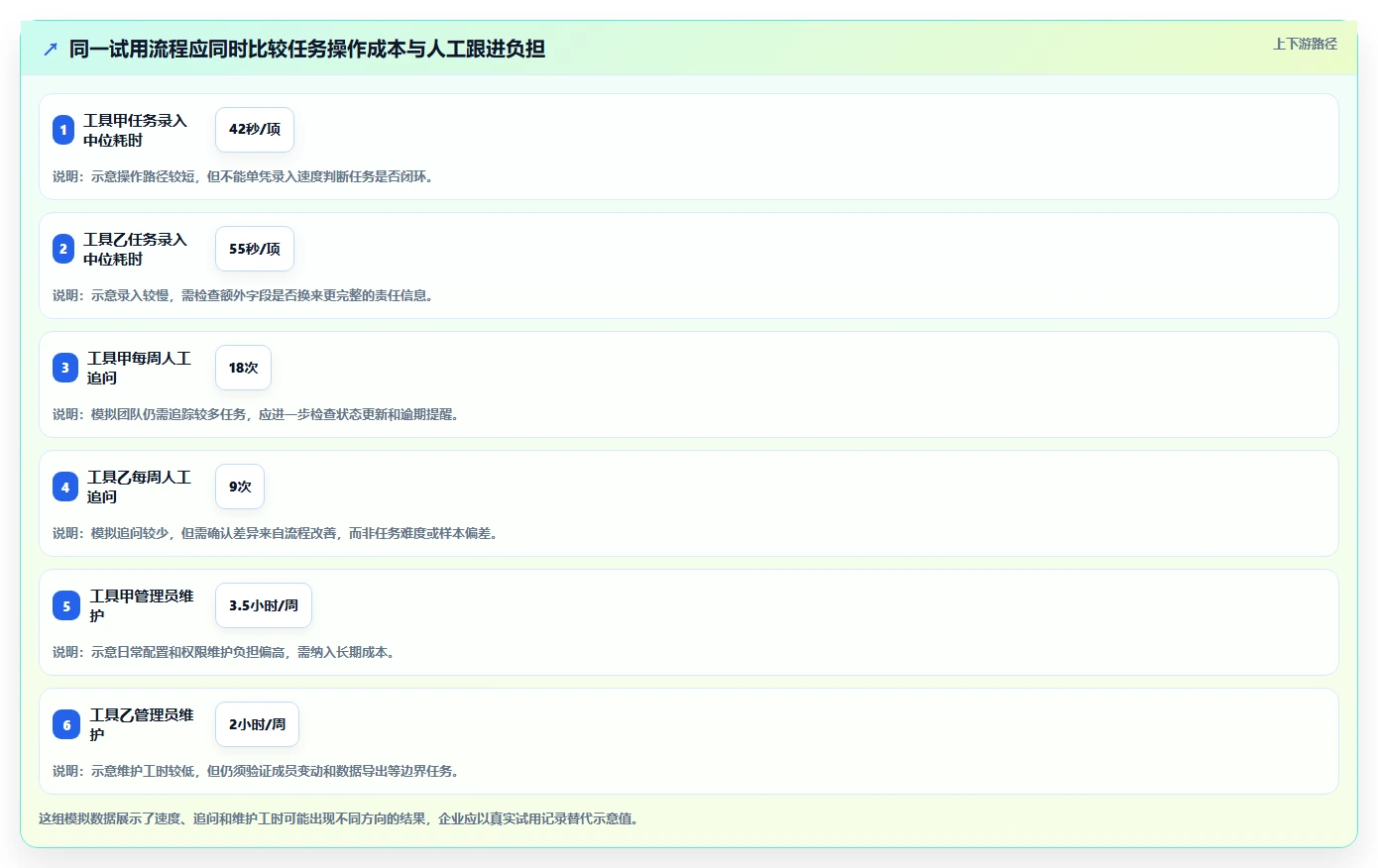 企业选型攻略：2026 年最受欢迎的 6 款待办事项提醒软件
