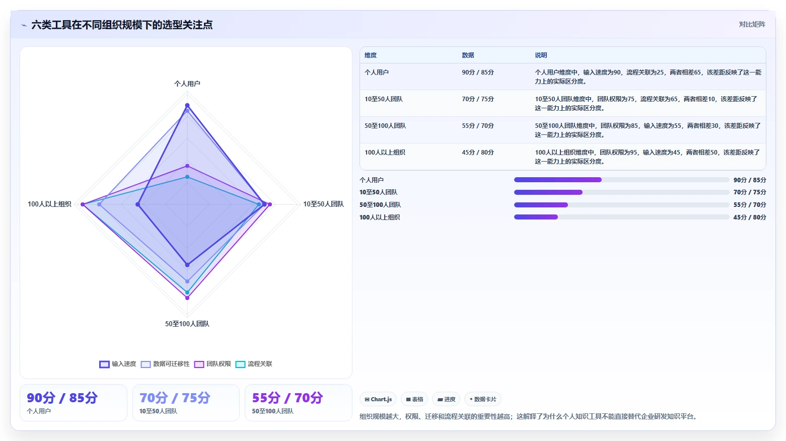 2026年效率神器大盘点:6款最强大的Notion全能知识管理软件