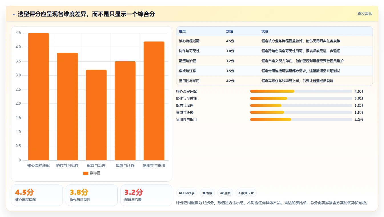 2026年22款项目管理软件深度评测:企业选型指南