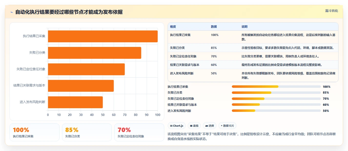 研发团队必备：2026年自动化用例管理平台选型指南