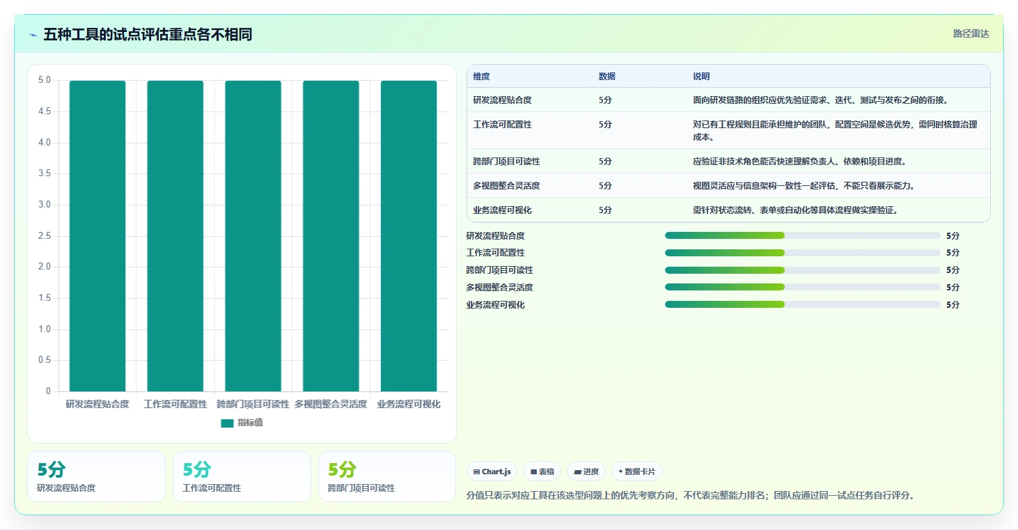 选对工具事半功倍：2026年最值得投资的5大项目管理在线协作工具推荐
