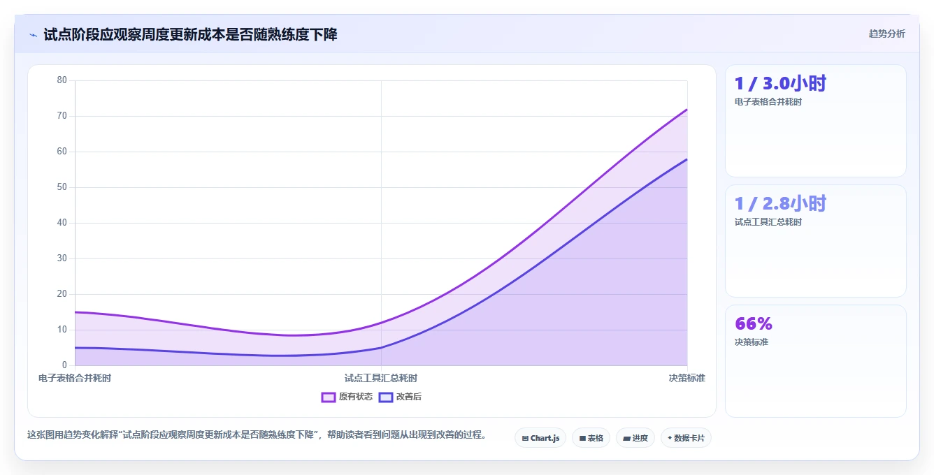 2026年项目管理必备:7款高效网络进度计划图工具深度对比
