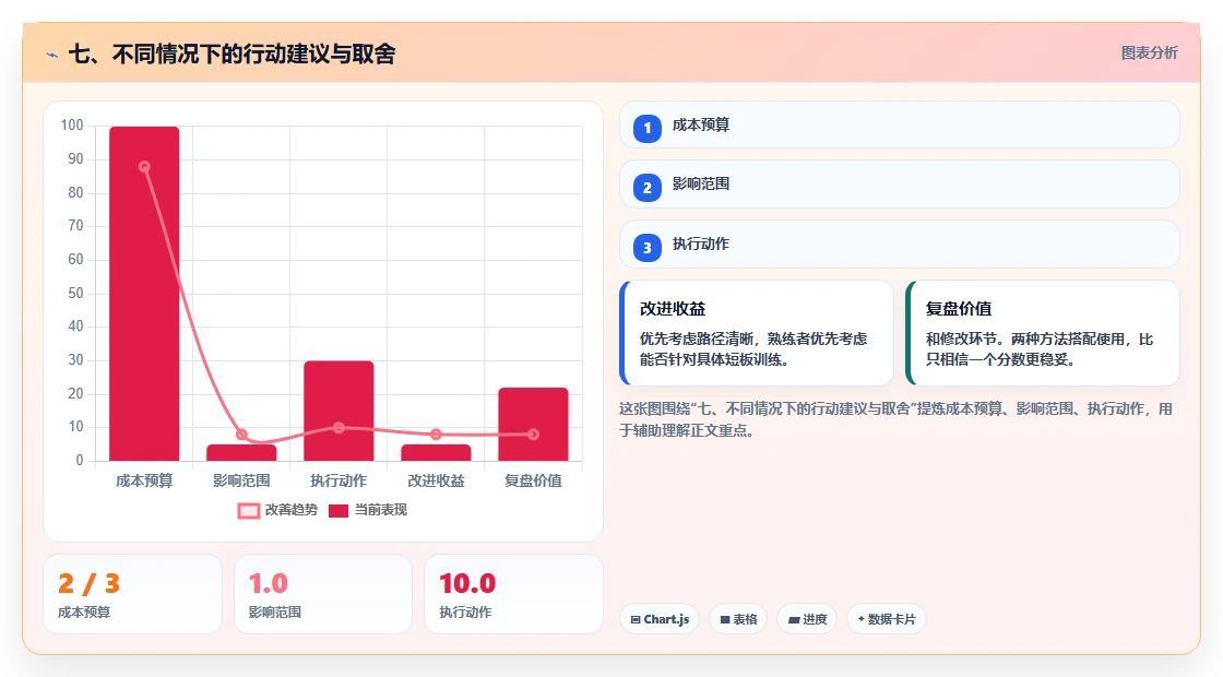 七、不同情况下的行动建议与取舍
