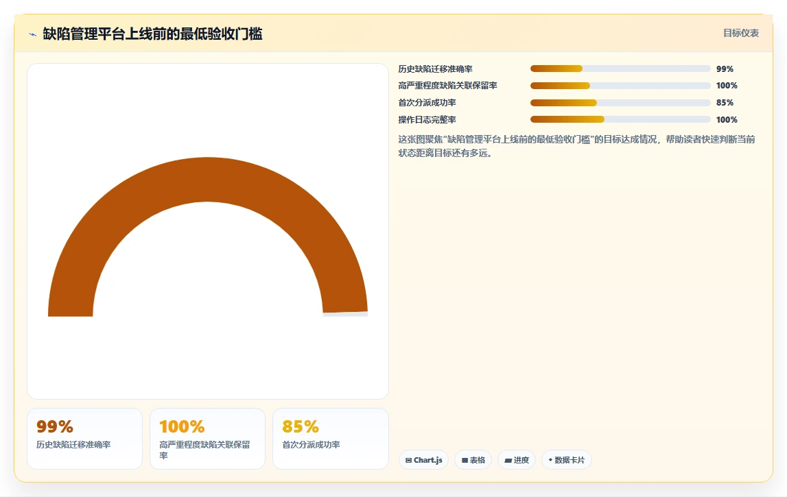 项目经理必看:2026年top 5 PingCode缺陷管理平台推荐及选型指南