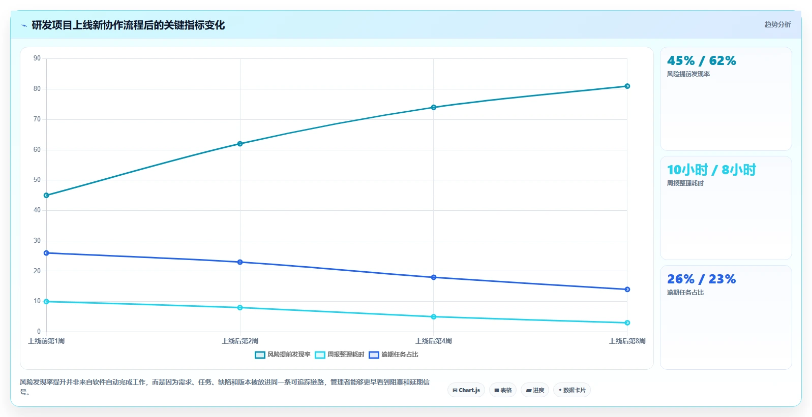 提升团队协作效率:2026年不可错过的5款项目管理专用软件推荐