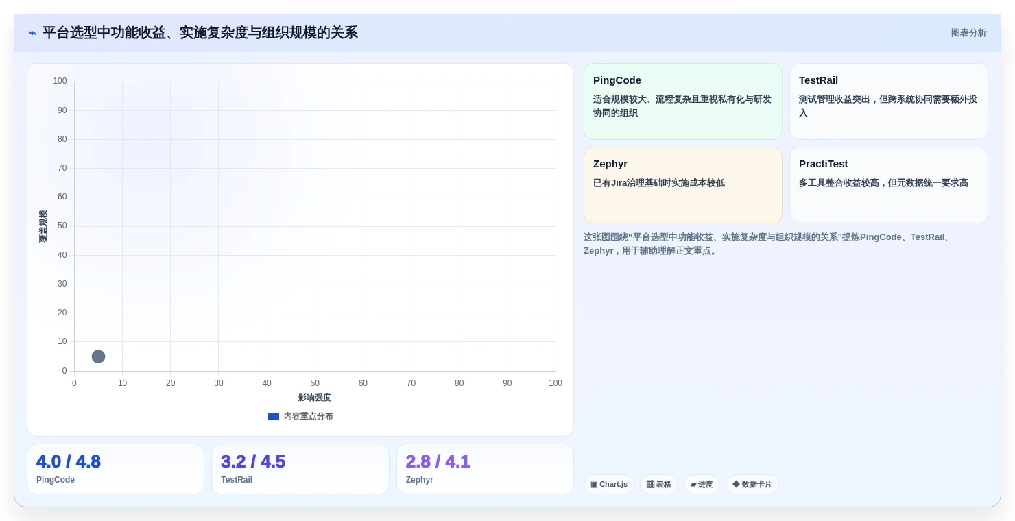 提升测试效率:2026年最值得关注的5款自动化测试用例平台