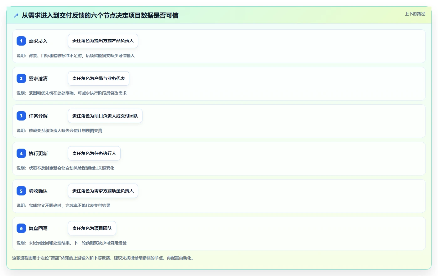 项目经理福音:2026年最智能的7款任务项目管理工具盘点
