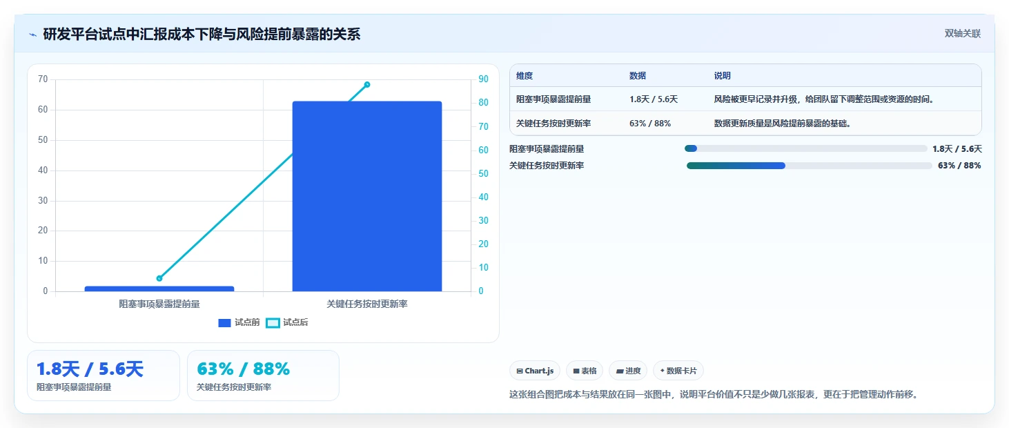 2026年效率革命:6大计划与目标管理平台深度对比