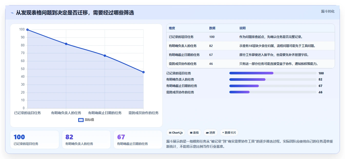 提升效率必备：2026年8大用Excel做项目管理的软件工具盘点
