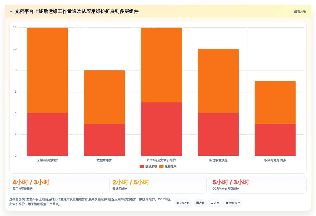2026年必备:7款顶级Linux文档管理软件全面对比