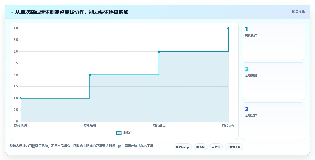 研发团队必看：2026年最值得投资的6款离线接口管理工具