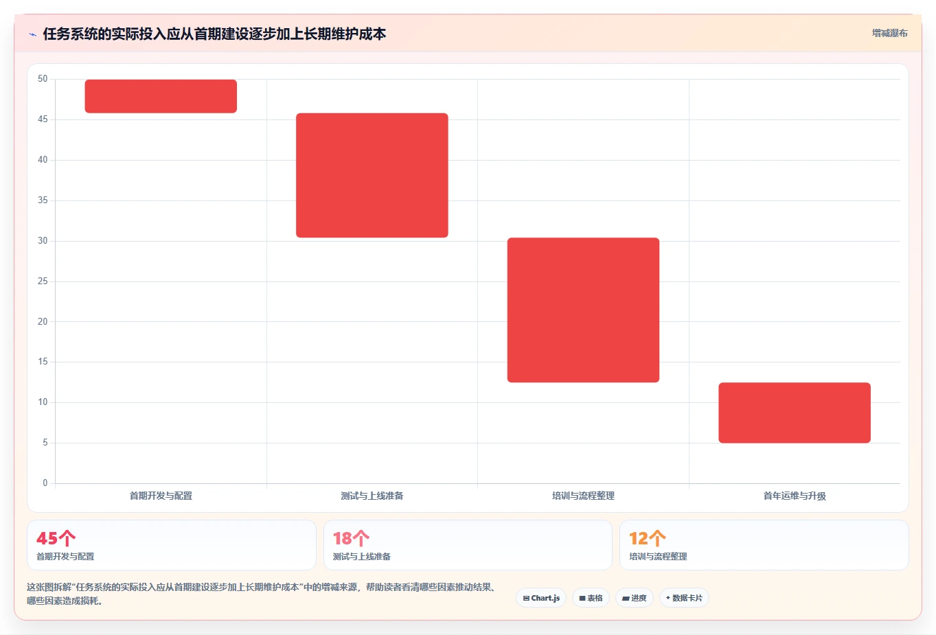 提升研发效率:2026年最受欢迎的5款layui任务管理系统推荐