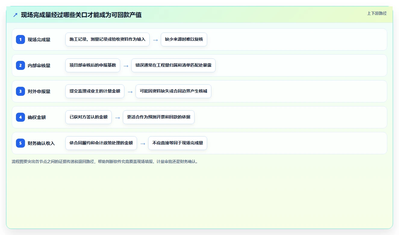 项目经理必看：2026年度7大项目产值管理系统工具对比