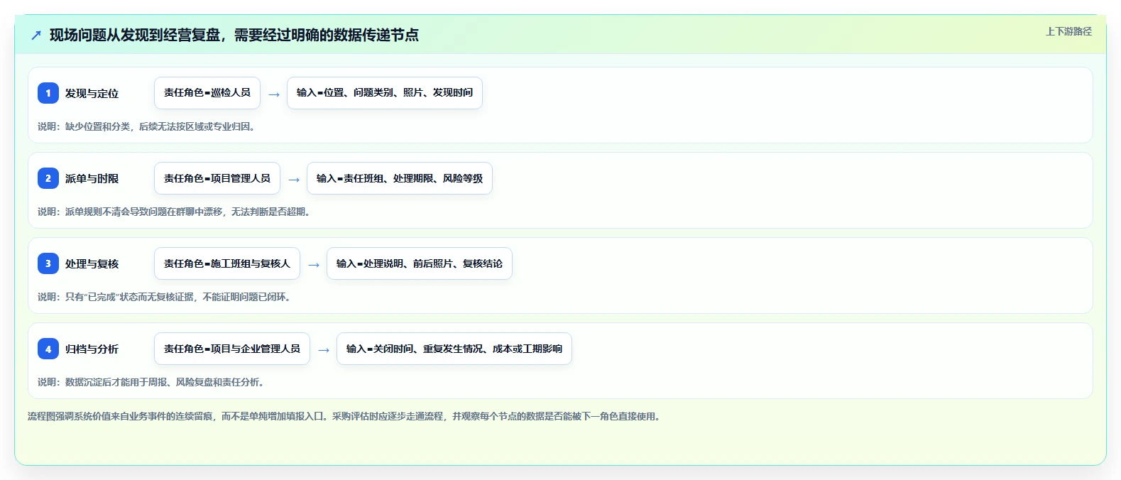 2026年工程管理软件选型指南：8款主流平台深度对比