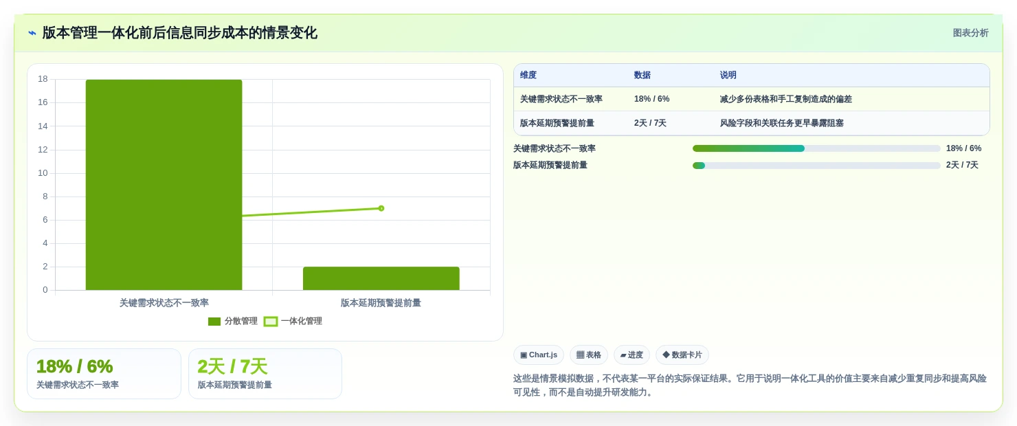 选对工具事半功倍:2026年产品经理管理软件版本工具top5推荐