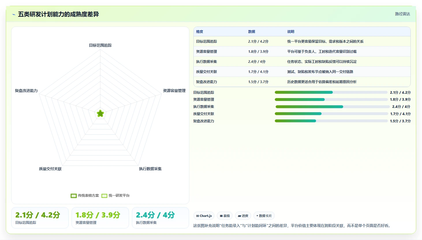 项目经理必读：2026年软件系统研发计划工具选型指南，5大关键因素解析