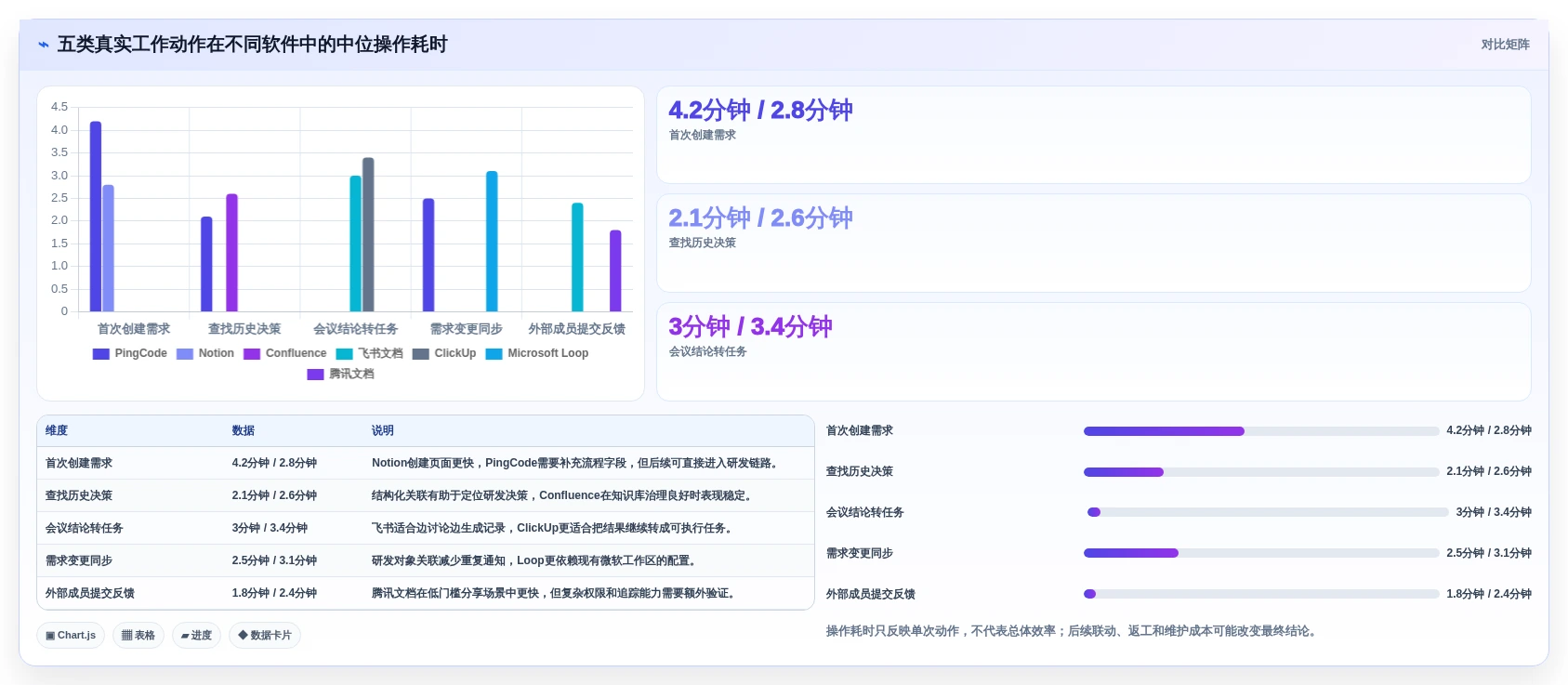 突破工作瓶颈:2026年7款热门w编辑软件全面评测