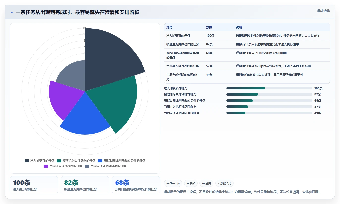 解锁生产力!2026年最受欢迎的5大比较好用的个人任务管理软件推荐