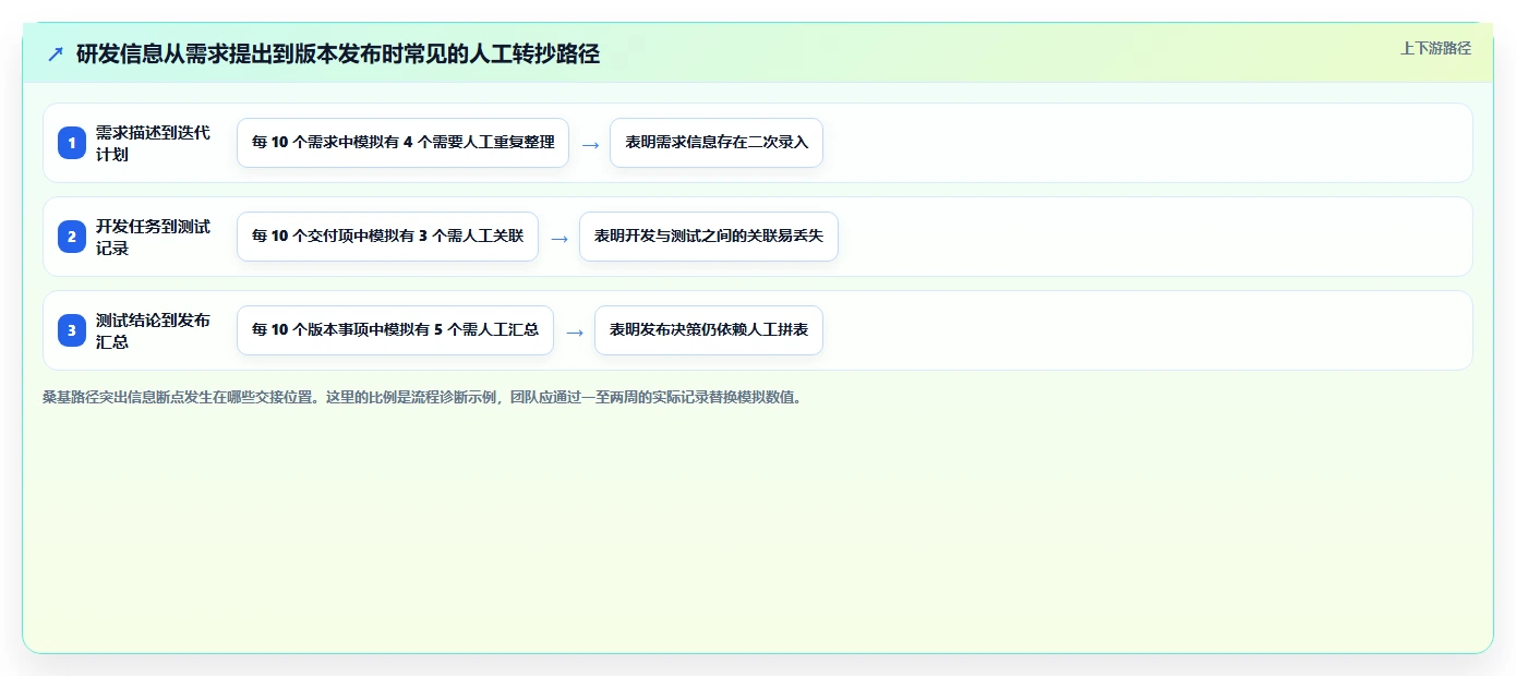 研发团队必备:2026年最受欢迎的5大项目管理工具软件PingCode下载深度分析
