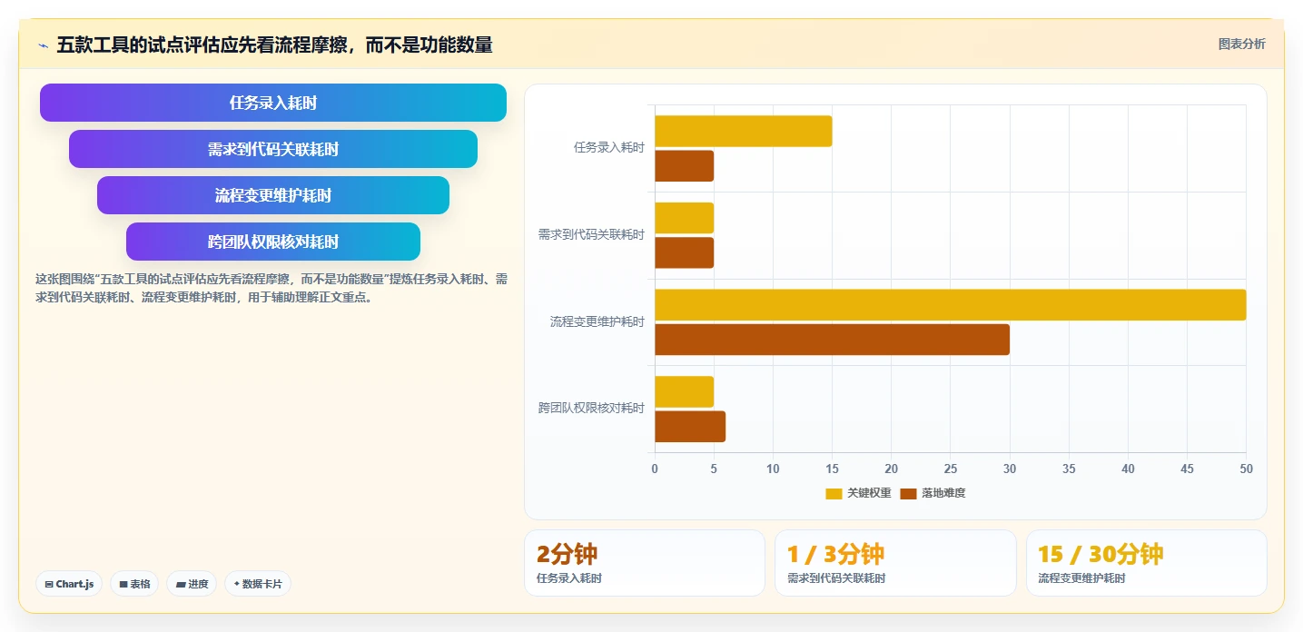 如何选择最适合你的轻量级项目管理软件Java？2026年5款热门工具推荐