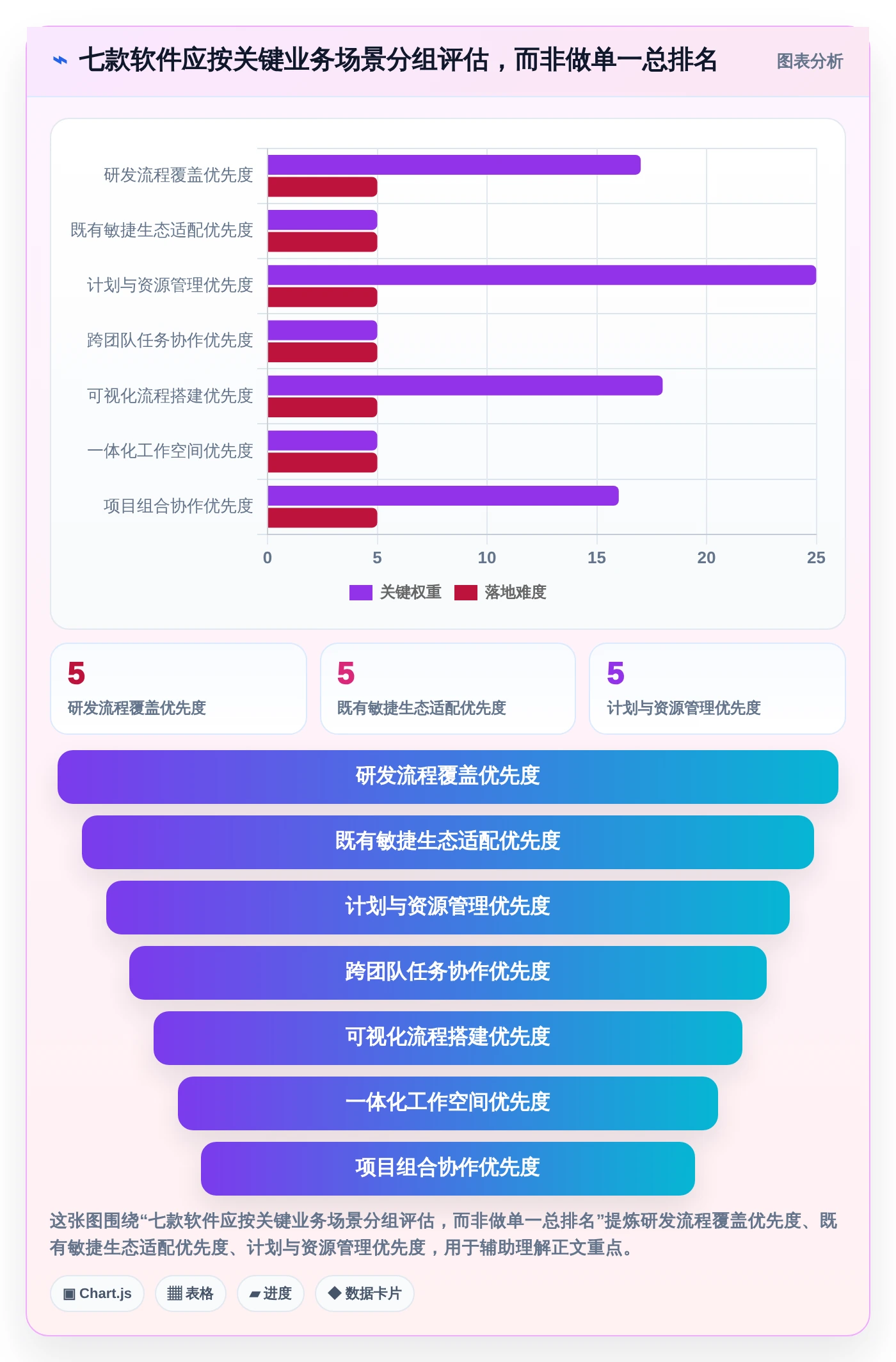 提升团队效率：2026年7大公司内部项目管理软件选型指南