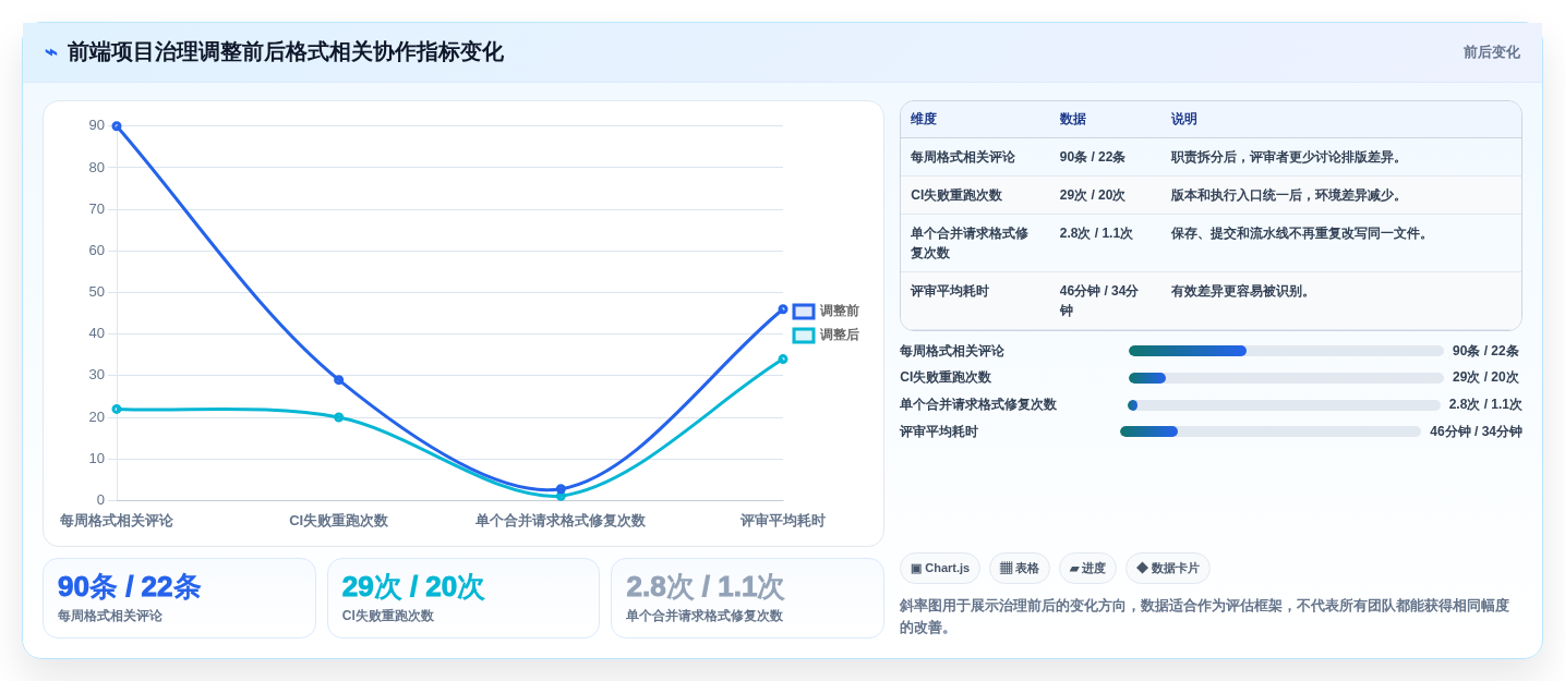2026年效率之选:6大代码整理工具全面对比