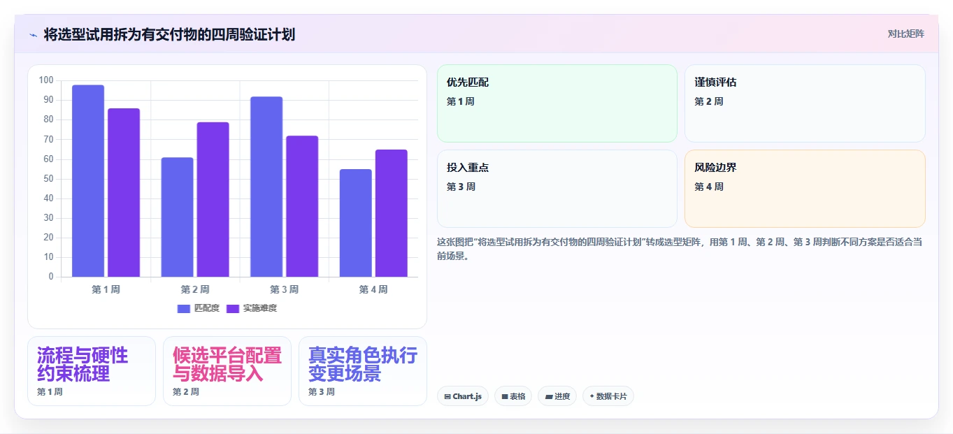2026年研发项目管理工具选型指南:6款主流平台对比分析