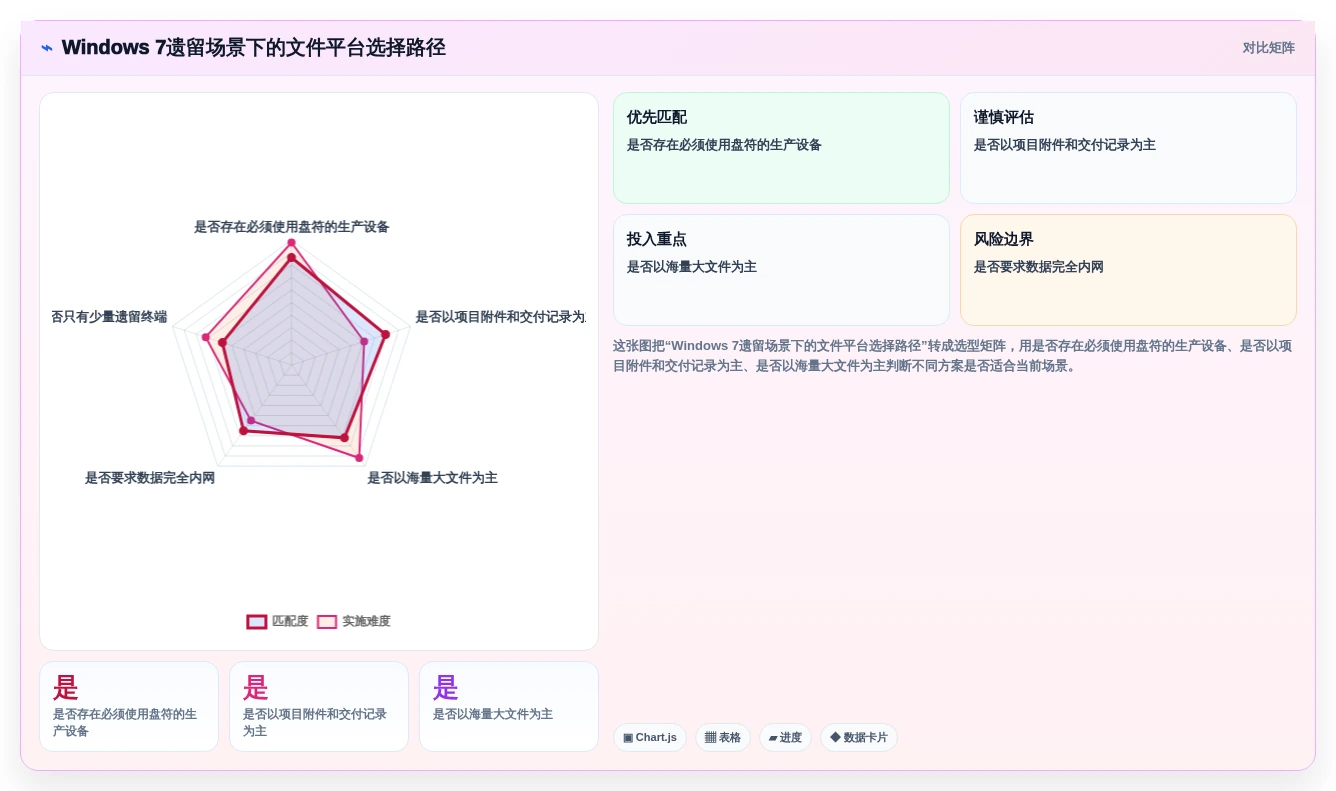企业文件共享新选择:2026年win7共享文件软件排行榜TOP8