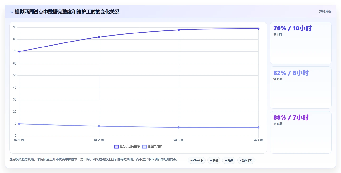2026年效率之选：6大任务配置工具全面对比